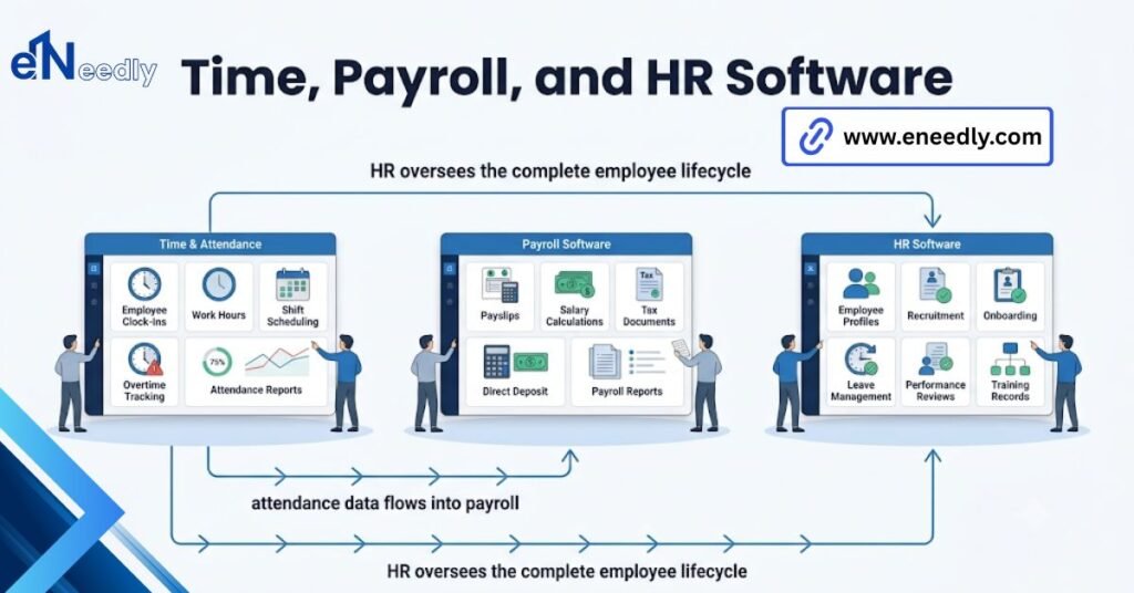 Time,Payroll, and HR software