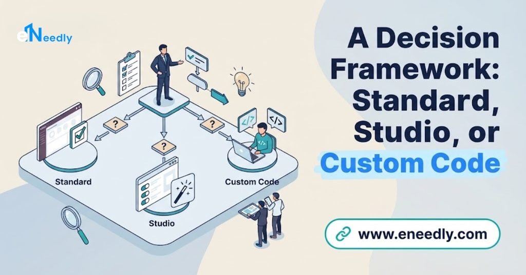 A Decision Framework: Standard, Studio, or Custom Code