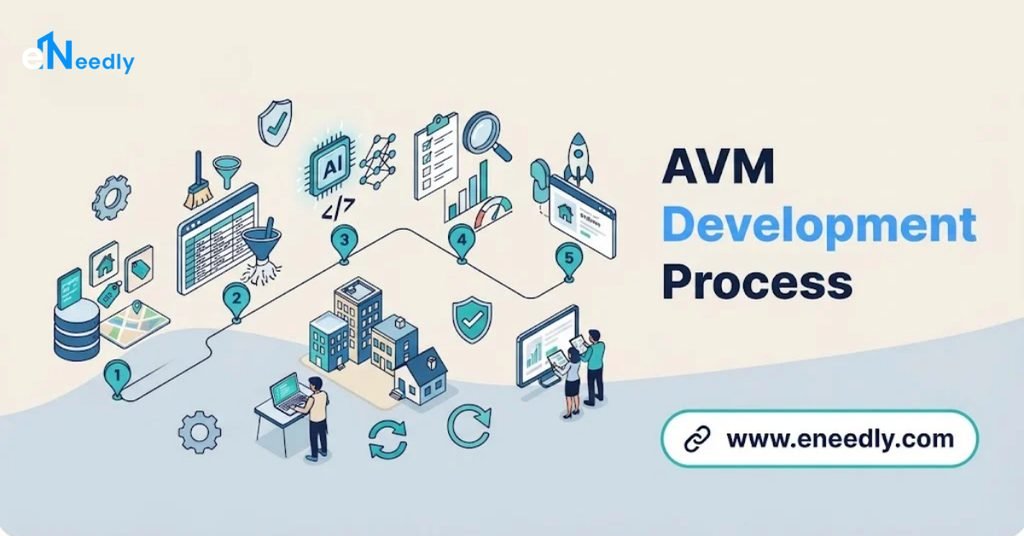 AVM Development Process