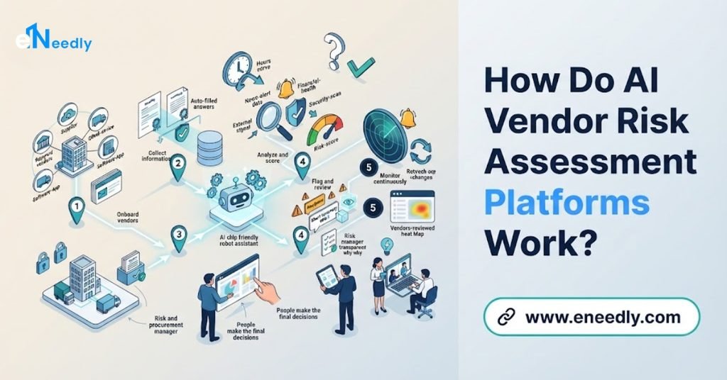 How Do AI Vendor Risk Assessment Platforms Work?