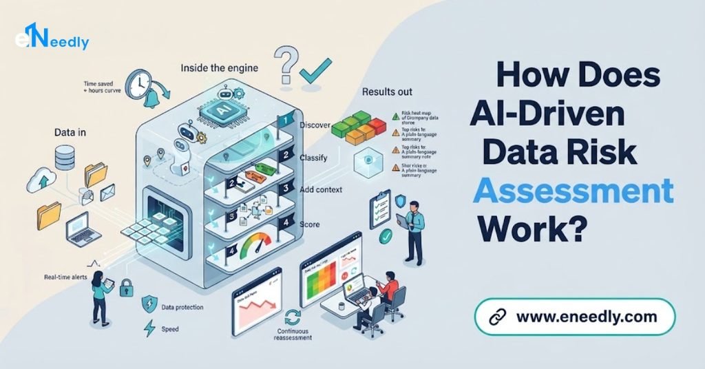 How Does AI-Driven Data Risk Assessment Work?