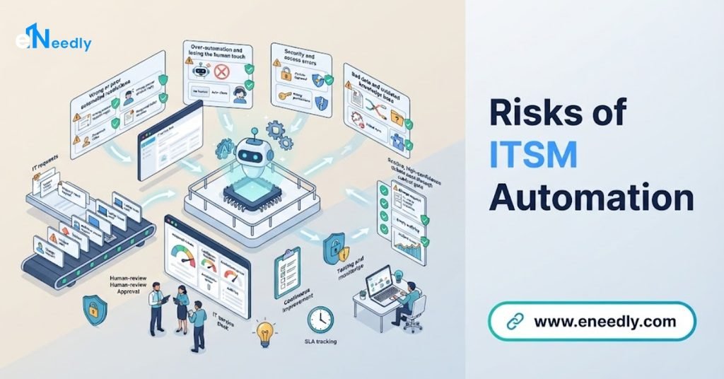 Risks of ITSM Automation