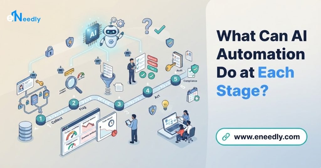 What Can AI Automation Do at Each Stage?