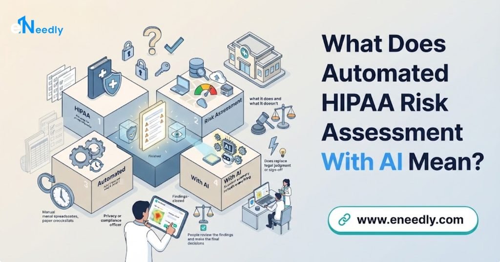 What Does Automated HIPAA Risk Assessment With AI Mean?