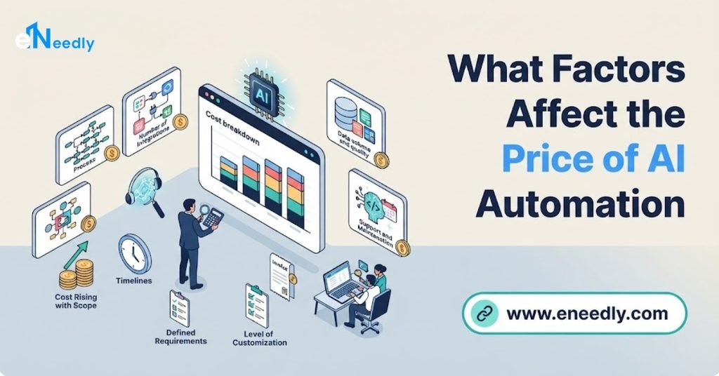 Factors Affect the Price of AI Automation