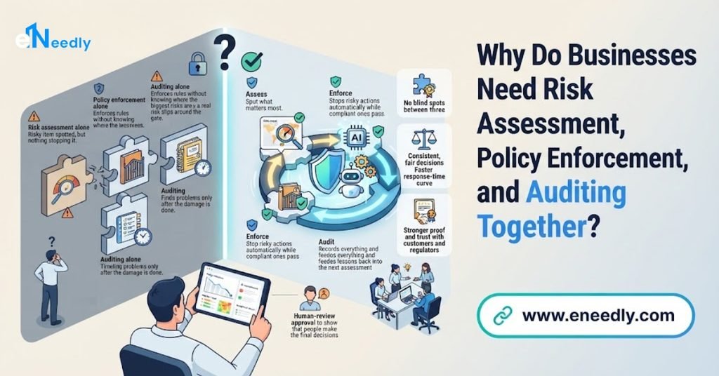 Why Do Businesses Need Risk Assessment, Policy Enforcement, and Auditing Together?